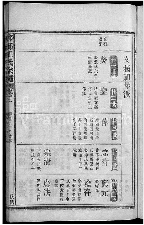 [下载][琅琊王氏宗谱_11卷首1卷]江西.琅琊王氏家谱_二.pdf