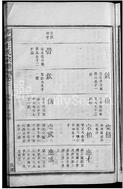 [下载][琅琊王氏宗谱_11卷首1卷]江西.琅琊王氏家谱_二.pdf