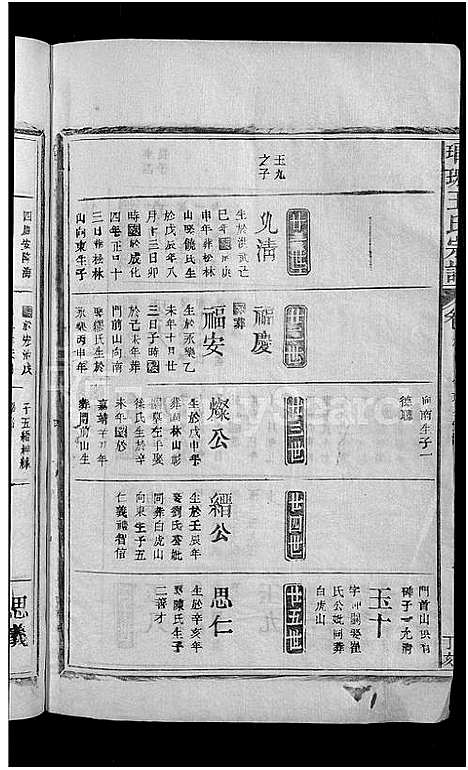 [下载][琅琊王氏宗谱_11卷首1卷]江西.琅琊王氏家谱_十.pdf