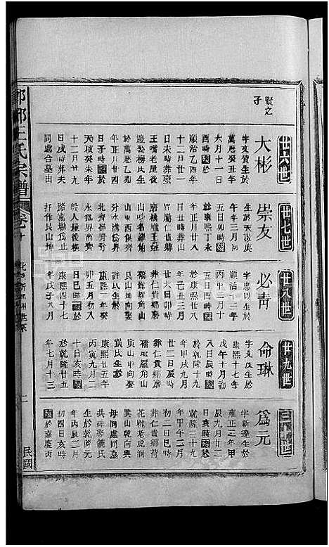 [下载][琅琊王氏宗谱_11卷首1卷]江西.琅琊王氏家谱_十一.pdf