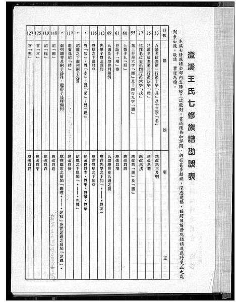 [下载][兴邑澄溪王氏族谱_江西兴国澄溪王氏族谱六修_江西兴国澄溪王氏族谱七修_兴邑澄溪王氏族谱]江西.兴邑澄溪王氏家谱_二.pdf