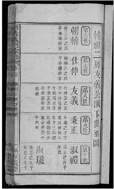 [下载][旌表义门宗谱_46卷_义门宗谱]江西.旌表义门家谱_三.pdf