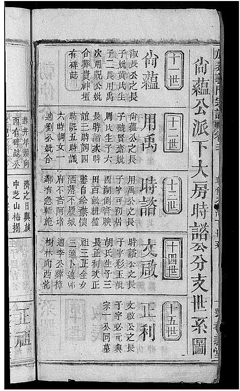 [下载][旌表义门宗谱_46卷_义门宗谱]江西.旌表义门家谱_二十四.pdf