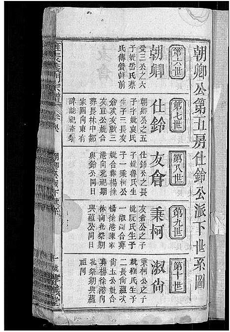 [下载][旌表义门宗谱_46卷_义门宗谱]江西.旌表义门家谱_五十.pdf