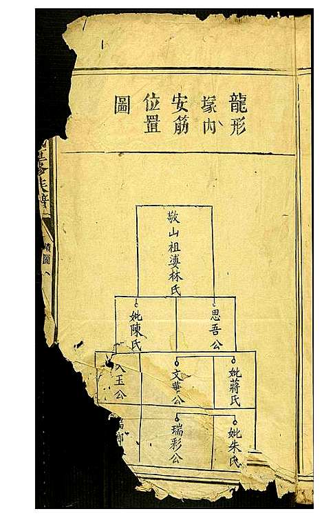 [下载][高平范氏重修族谱]江西.高平范氏重修家谱_三.pdf