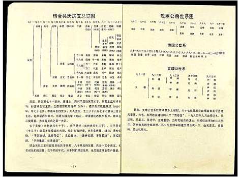 [下载][中华吴氏大统宗谱]江西.中华吴氏大统家谱.pdf