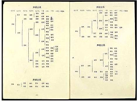 [下载][中华吴氏大统宗谱]江西.中华吴氏大统家谱.pdf