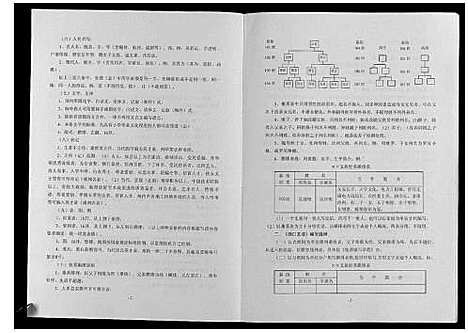 [下载][中华吴氏大统宗谱湖口支谱_6卷]江西.中华吴氏大统家谱.pdf