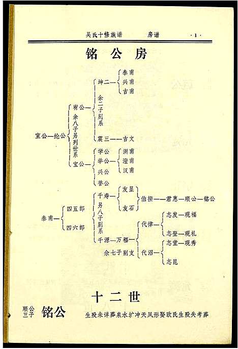 [下载][吴氏十修族谱]江西.吴氏十修家谱_二.pdf