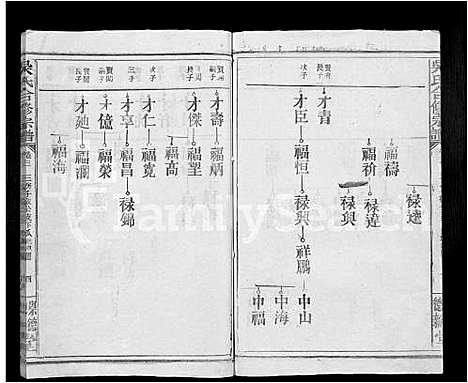 [下载][吴氏合修宗谱_10卷首末各1卷_吴氏宗谱]江西.吴氏合修家谱_三.pdf