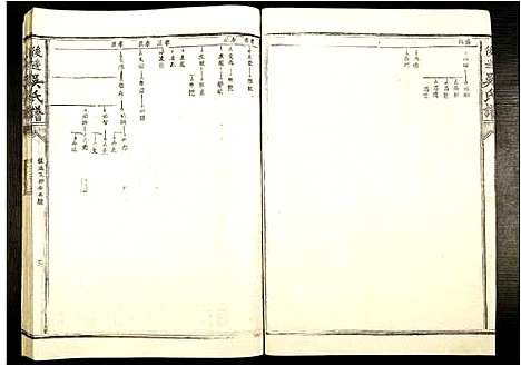 [下载][桐冈吴氏族谱]江西.桐冈吴氏家谱_六.pdf