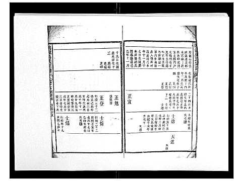 [下载][鸿源吴氏宗谱_12卷首末各1卷]江西.鸿源吴氏家谱_三.pdf