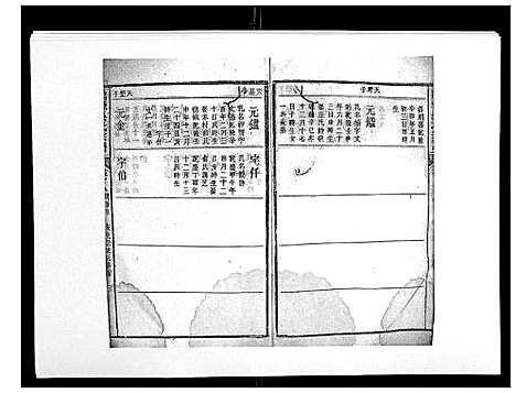 [下载][鸿源吴氏宗谱_12卷首末各1卷]江西.鸿源吴氏家谱_五.pdf