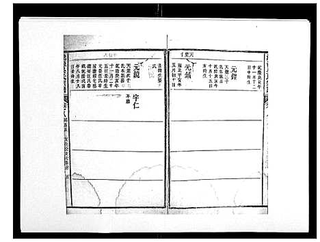 [下载][鸿源吴氏宗谱_12卷首末各1卷]江西.鸿源吴氏家谱_五.pdf