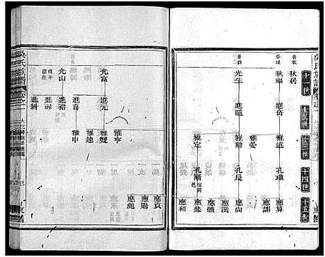 [下载][吴氏族谱_11卷首1卷_吴氏族谱]江西/福建.吴氏家谱_三.pdf