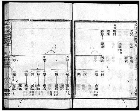 [下载][吴氏族谱_11卷首1卷_吴氏族谱]江西/福建.吴氏家谱_三.pdf