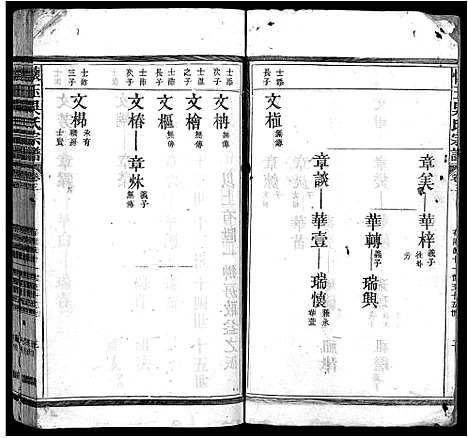 [下载][怀玉吴氏宗谱_38卷首末各1卷_吴氏宗谱_怀玉吴氏宗谱]江西.怀玉吴氏家谱_二.pdf