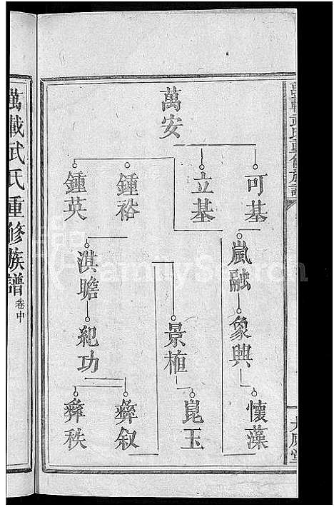 [下载][万载武氏重修族谱_3卷_万载武氏族谱]江西.万载武氏重修家谱_二.pdf