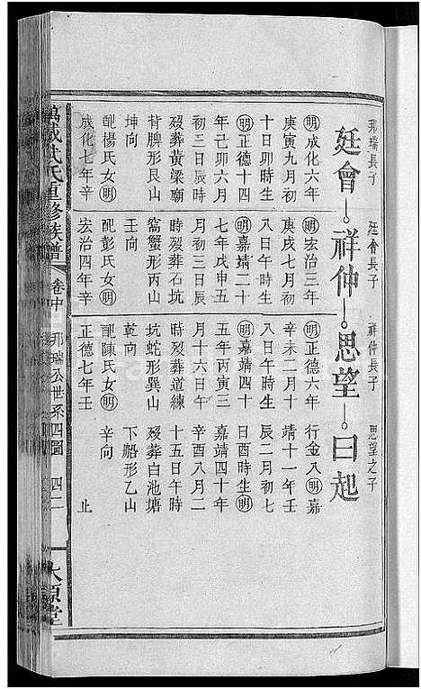 [下载][万载武氏重修族谱_3卷_万载武氏族谱]江西.万载武氏重修家谱_三.pdf