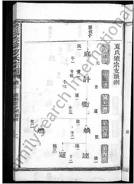 [下载][丰溪赤峰夏氏宗谱_6卷_岩邱赤峰夏氏宗谱_赤峯夏氏宗谱]江西.丰溪赤峰夏氏家谱_三.pdf