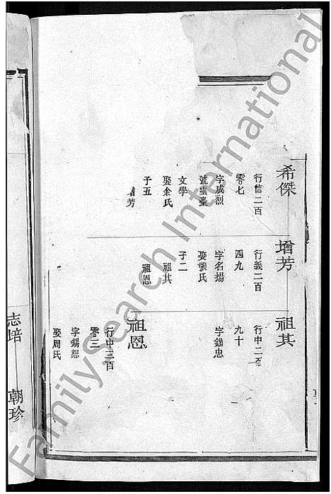 [下载][丰溪涟湖项氏宗谱_7卷首末各1卷_丰溪涟湖项氏宗谱]江西.丰溪涟湖项氏家谱_六.pdf