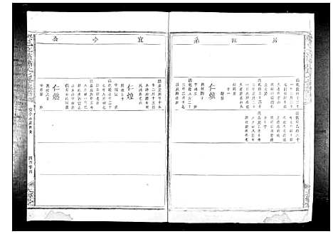 [下载][兴邑文溪萧氏七修族谱_不分卷]江西.兴邑文溪萧氏七修家谱_四.pdf