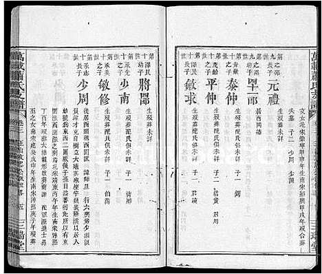 [下载][万载萧氏支谱_4卷_含卷首]江西.万载萧氏支谱_三.pdf