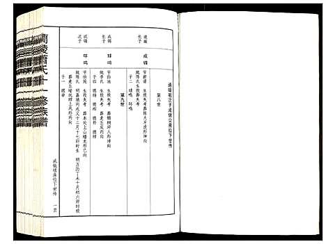 [下载][兰陵萧氏十一修族谱]江西.兰陵萧氏十一修家谱_十.pdf