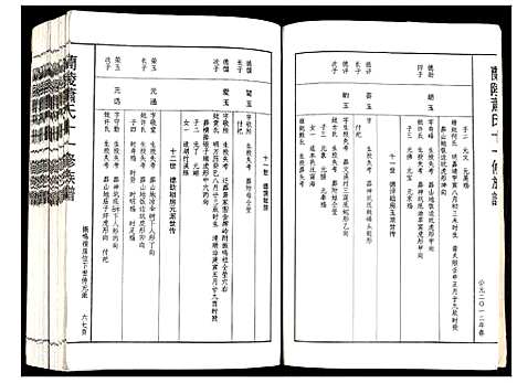 [下载][兰陵萧氏十一修族谱]江西.兰陵萧氏十一修家谱_十二.pdf