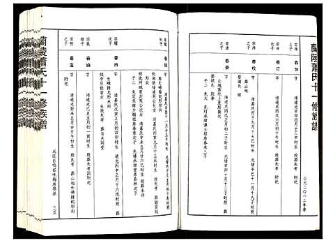 [下载][兰陵萧氏十一修族谱]江西.兰陵萧氏十一修家谱_十四.pdf