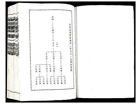 [下载][兰陵萧氏十一修族谱]江西.兰陵萧氏十一修家谱_十七.pdf