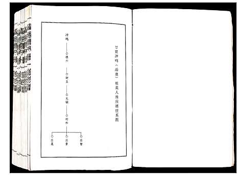 [下载][兰陵萧氏十一修族谱]江西.兰陵萧氏十一修家谱_十八.pdf