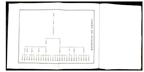 [下载][兰陵萧氏十一修族谱]江西.兰陵萧氏十一修家谱_十八.pdf