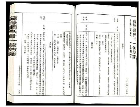 [下载][兰陵萧氏十一修族谱]江西.兰陵萧氏十一修家谱_二十.pdf