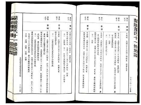 [下载][兰陵萧氏十一修族谱]江西.兰陵萧氏十一修家谱_二十一.pdf