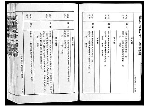 [下载][兰陵萧氏十一修族谱_不分卷]江西.兰陵萧氏十一修家谱_九.pdf