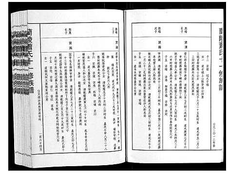 [下载][兰陵萧氏十一修族谱_不分卷]江西.兰陵萧氏十一修家谱_十五.pdf