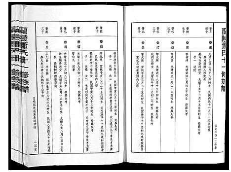 [下载][兰陵萧氏十一修族谱_不分卷]江西.兰陵萧氏十一修家谱_二十一.pdf