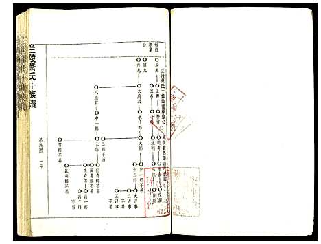 [下载][兰陵萧氏十修族谱]江西.兰陵萧氏十修家谱_二.pdf