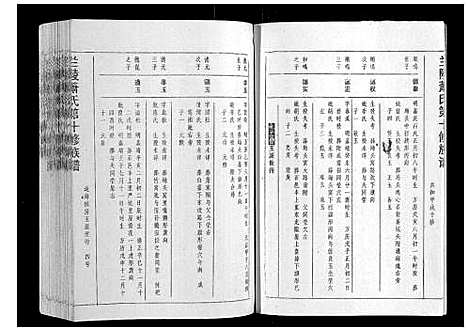 [下载][兰陵萧氏十修族谱_不分卷]江西.兰陵萧氏十修家谱_五.pdf