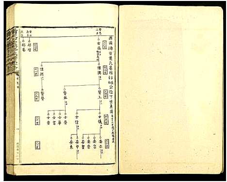 [下载][萧从心堂第一修联修族谱_8册_萧氏联修族谱_萧从心堂联修族谱第一修]江西.萧从心堂第一修联修家谱_六.pdf