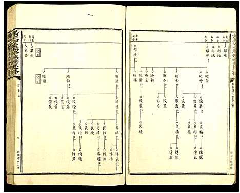 [下载][萧从心堂第一修联修族谱_8册_萧氏联修族谱_萧从心堂联修族谱第一修]江西.萧从心堂第一修联修家谱_六.pdf