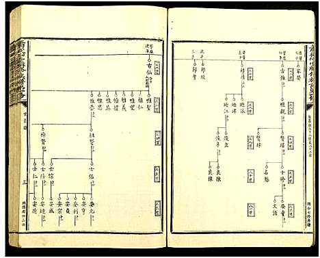 [下载][萧从心堂第一修联修族谱_8册_萧氏联修族谱_萧从心堂联修族谱第一修]江西.萧从心堂第一修联修家谱_六.pdf