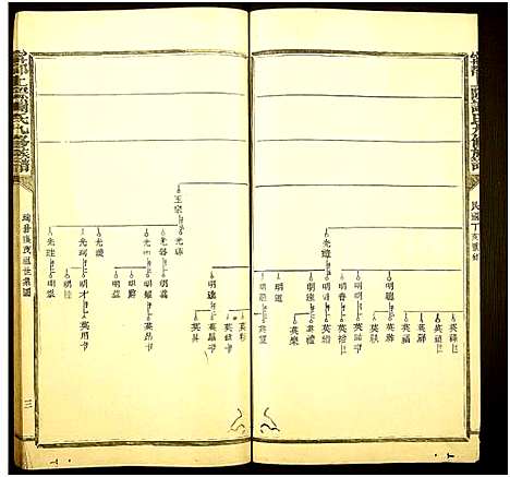 [下载][宁都上际谢氏九修族谱]江西.宁都上际谢氏九修家谱_九.pdf