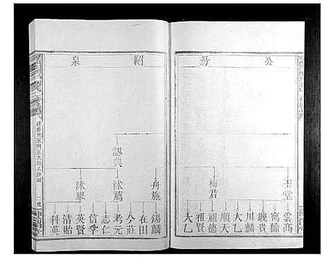 [下载][寻邬闰兴户谢氏二修族谱_16卷]江西.寻邬闰兴户谢氏二修家谱_五.pdf