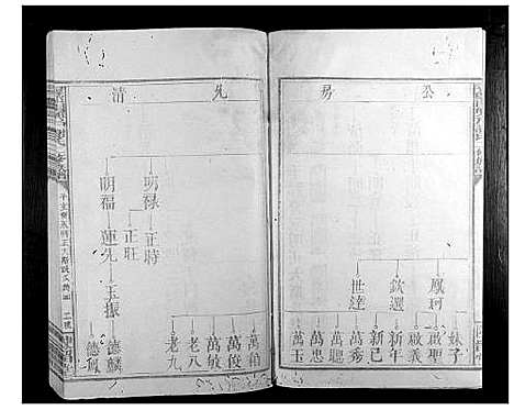 [下载][寻邬闰兴户谢氏二修族谱_16卷]江西.寻邬闰兴户谢氏二修家谱_六.pdf