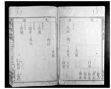 [下载][寻邬闰兴户谢氏二修族谱_16卷]江西.寻邬闰兴户谢氏二修家谱_六.pdf