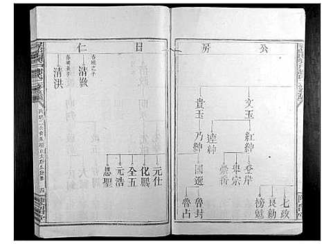 [下载][寻邬闰兴户谢氏二修族谱_16卷]江西.寻邬闰兴户谢氏二修家谱_七.pdf