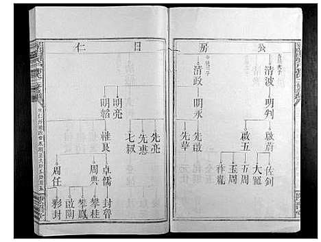 [下载][寻邬闰兴户谢氏二修族谱_16卷]江西.寻邬闰兴户谢氏二修家谱_七.pdf