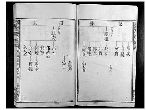 [下载][寻邬闰兴户谢氏二修族谱_16卷]江西.寻邬闰兴户谢氏二修家谱_八.pdf